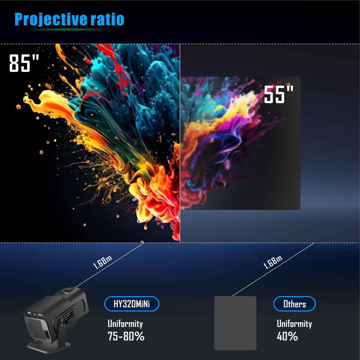 Projector H320 Mini - Info